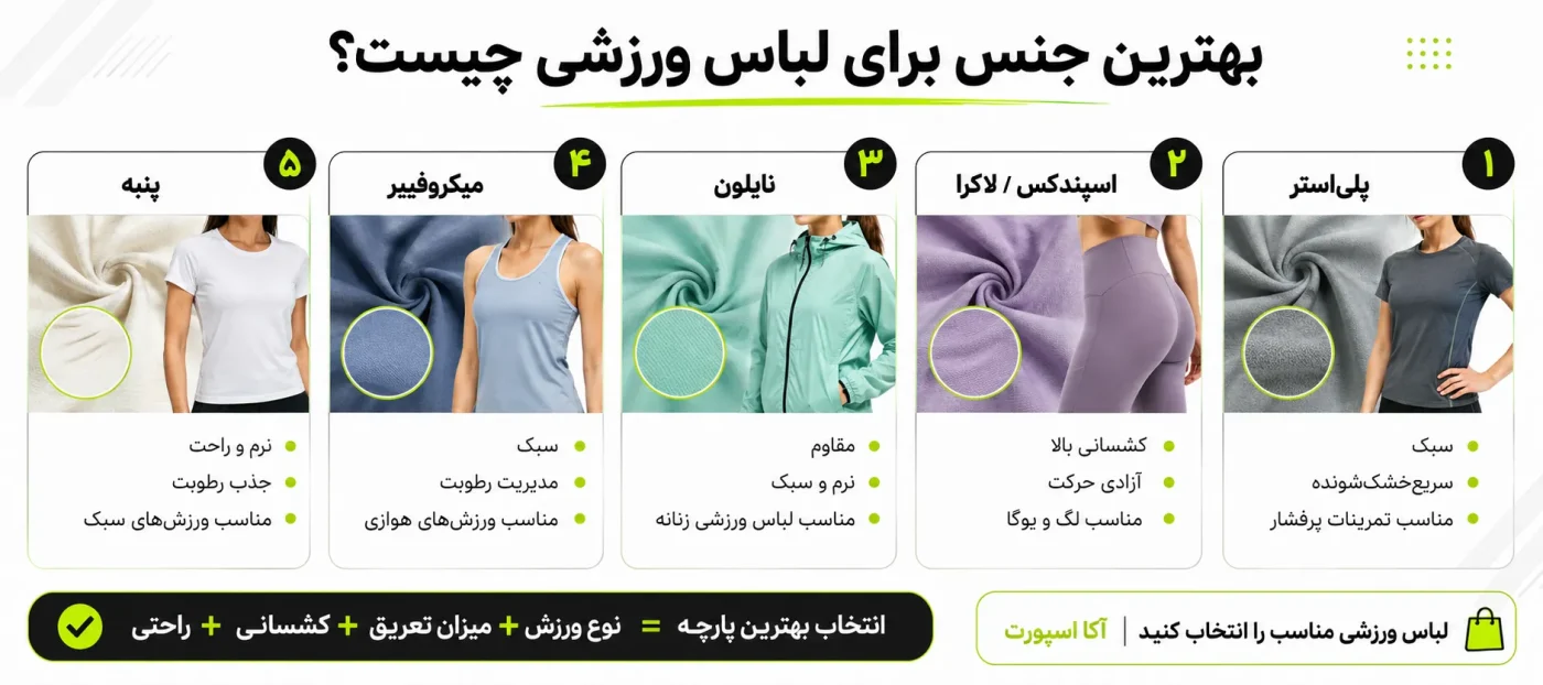 بهترین جنس لباس ورزشی