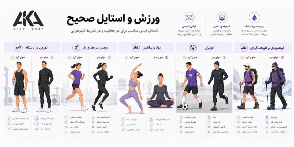 استایل مناسب برای هر ورزش چیست