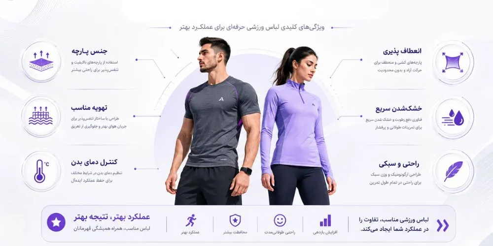انتخاب لباس ورزشی بر اساس ورزش