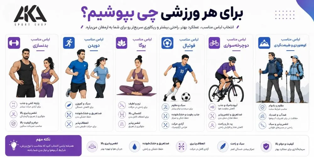 برای هر ورزش چی بپوشیم